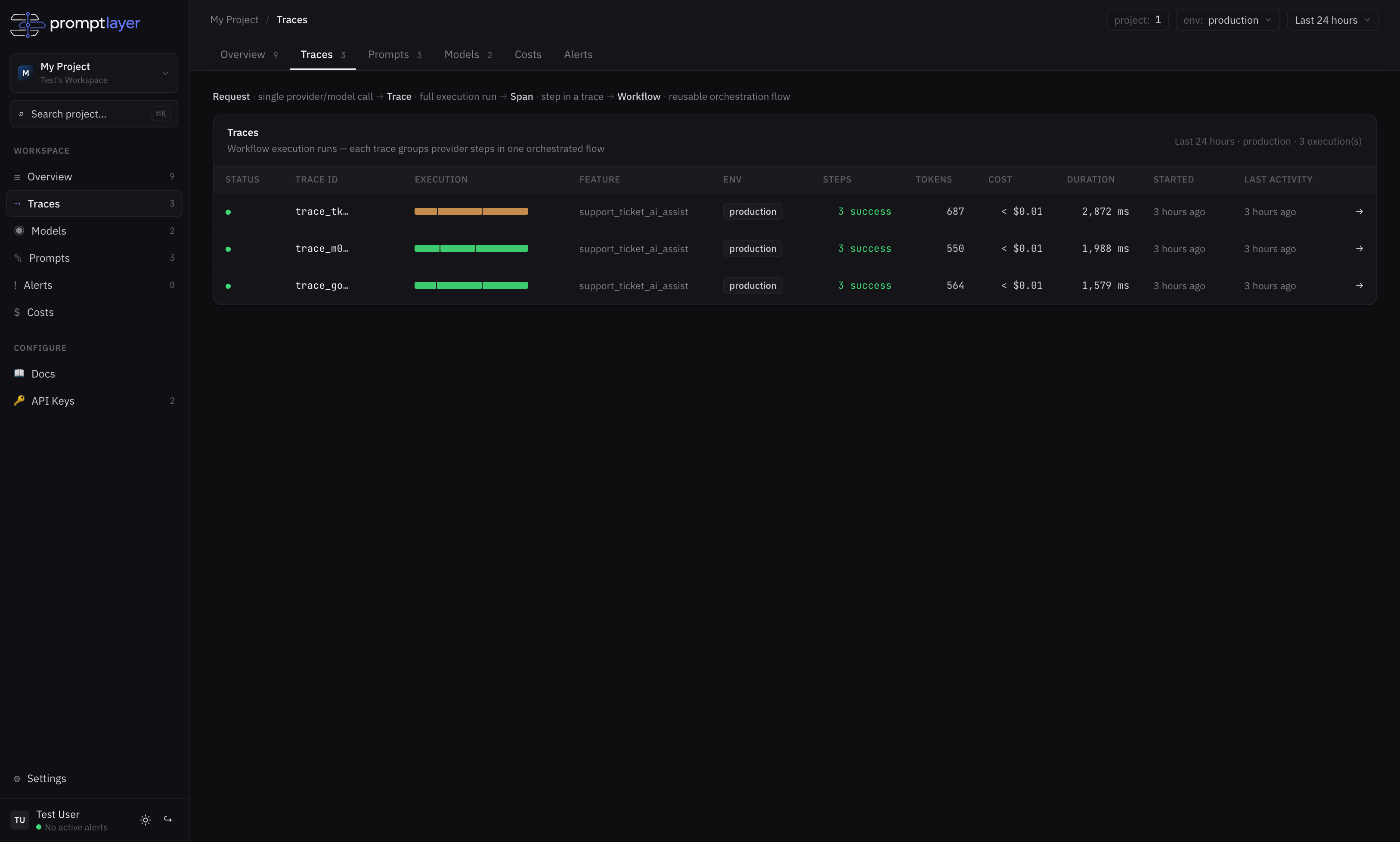 PromptLayer traces list showing workflow executions